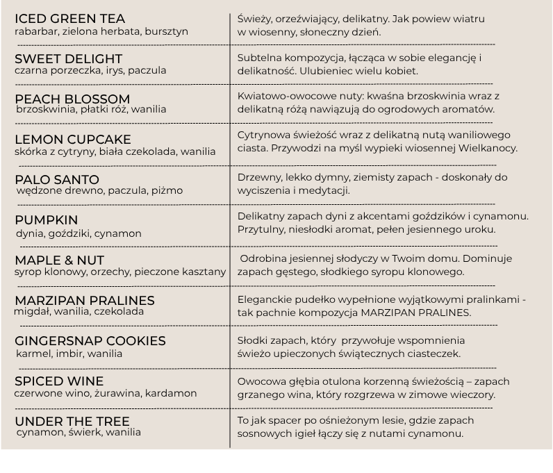 Zapachy4.png